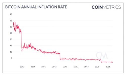《tokenim密钥怎么看：初学者必读指南》

掌握tokenim密钥，轻松驾驭区块链世界！