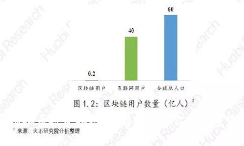 : 虚拟币投资指南：选择最适合你的数字货币
