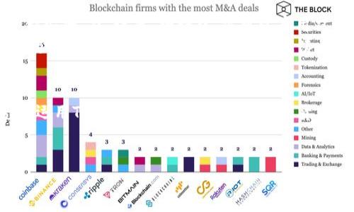 解锁Tokenim的魅力：安卓用户必备的终极指南
Tokenim, 安卓教程, 数字货币/guanjianci

引言： Tokenim的世界
在这片光怪陆离的数字货币宇宙中，Tokenim如同晨曦中的微光，指引着我们迈向财富与科技的交汇点。Tokenim是一个数字资产管理工具，它不仅能够帮助用户追踪和管理自己的投资组合，还可以通过实时的市场数据，交易策略。对于安卓用户而言，掌握Tokenim的操作技能，无疑是打开这扇财富之门的金钥匙。

第一步：下载与安装Tokenim
走进Tokenim的第一步，就是在你的安卓手机上下载它。想象一下，清晨的空气清新而凉爽，你正准备开始新的一天。打开手机的应用商店，就像打开了一扇通往新世界的窗户。在搜索框中输入“Tokenim”，耐心等待几秒，便可看到它的图标闪烁着光芒。
点击“下载”按钮，接下来你可以看到下载进度条缓缓填满，期待的心情就像等待阳光穿透晨雾。下载完成后，系统会自动引导你安装，按照提示一步一步操作，很快，Tokenim便躺在你的手机桌面上，等待你的探索。

第二步：注册与登录
现在，你已经拥有了Tokenim这款强大的工具，是时候投入到它的怀抱中了。打开应用，阳光透过窗帘洒在你的设备屏幕上，映照出Tokenim的欢迎界面。点击“注册”按钮，填入你的邮箱地址和设置密码，犹如在打磨一把钥匙，确保它能够完美开启未来的财富之门。
确认你的邮箱，完成身份验证，便完成了注册。此时，你将被要求登录。输入你的账号密码，仿佛在与Tokenim进行小小的约定，随后，你将被引导至主界面，置身于一个崭新的数字资产管理世界。

第三步：了解主界面
主界面就像是一座繁华的集市，五彩斑斓的信息一应俱全。屏幕的上方展示着自己资产的总值，犹如晨光下的金色河流，让人感受到强烈的成就感。下方则是各类市场动态数据，保持你对市场风云变化的敏锐洞察。
这里还有“市场”“资产”“交易”等几个功能模块，仿佛广袤的天空，等待你去探索每一个星辰。点击“市场”，你将看到各类数字货币的实时价格，变化的曲线就像一幅幅跌宕起伏的画卷，深刻反映出市场的热度与波动。

第四步：添加你的资产
管理资产，便是Tokenim最重要的功能之一。在主界面，找到“资产”模块，点击进入。如今，你就像一位园丁，准备为你的财富花园种下第一颗种子。选择“添加资产”，在弹出的列表中，搜索你所拥有的数字货币。无论是比特币、以太坊，还是其他鲜花般绚丽的加密货币，都能在此找到。
点击确认，系统便会记录下你的资产。此时，你的财富花园开始初具规模，逐渐形成了自己的生态。你能通过这样的方法，随时看到各个资产的表现，了解它们的走势，就像在仔细观赏自己心爱的花朵。

第五步：交易功能的使用
Tokenim的交易功能，就像是快速流转的江河，瞬息万变。在“交易”模块中，你将享受到灵活便捷的买卖体验。选择你想交易的数字货币，填写数量与价格，简单几步，就能让你的交易变得顺畅无比。
想象一下，置身于繁忙的集市，周围是来来往往的人流与声音，你能感受到交易的热烈与紧张。点击“买入”或“卖出”，便如同你在广场上挥手与交易员达成协议，所有的期待与不安都在这一瞬间得以释放。

第六步：数据分析与策略制定
在Tokenim之中，数据就像是一位聪慧的老者，给予你无尽的智慧与启示。在“市场”模块，你可观察到每种数字货币的历史数据与走势图，这些信息将帮助你更好地捕捉市场机遇。本教程将教你如何通过技术分析和市场情报，最大限度地提升你的交易策略。
通过分析某种货币的波动趋势，并结合即时新闻资讯，你将能够把握市场脉动，制定适合自己的投资策略。想象一下，你化身为一位船长，正在大海上乘风破浪，周围是波涛汹涌的海流与云彩，只有通过分析，才能找到最安全的航道。

第七步：安全设置与风险管理
在数字资产的旅程中，安全是重中之重。犹如晨曦中的密林，充满了未知与潜在的风险。Tokenim为用户提供了多种安全设置，确保你的资金安全。在“设置”模块中，你可以启用双重认证、设置交易密码等，给资金上上锁，让自己的财富稳稳地停靠在安全港。
此外，风险管理也是一门不可忽视的技术。在进行每一项交易前，都要冷静评估自己的风险承受能力，设定止损点，避免因市场波动而引发的损失。想象一下，705艘帆船在波涛中导航，通过稳重的判断与良好的准备，逐渐驶向充满希望的彼岸。

结语：一起探索Tokenim的无尽可能
Tokenim为安卓用户提供了一个便捷、高效的数字资产管理平台，犹如一扇开启财富与科技之门的窗口。通过本文的详细教程，你定能充分运用Tokenim的功能，实现对数字货币交易的全方位掌控。希望你在这个丰富斑斓的数字世界中，能够寻找到属于自己的财富之路，开启无限可能。
未来的日子里，愿你在Tokenim的指引下，如同骏马奔腾而过，勇往直前，收获属于你的辉煌成就！

希望这篇详尽的教程能帮助你顺利掌握Tokenim的使用，尽情享受数字货币带来的便利与乐趣！