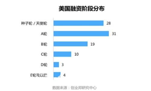 探索TokenIM：重塑商业发展的未来之路