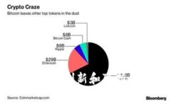 拯救你的钱包：如何以创新和可持续性重塑现代