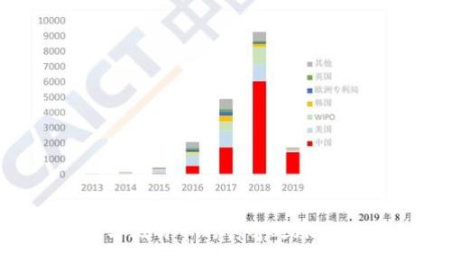 探索中本聪与比特币的传奇之旅：从理想到现实
