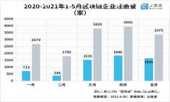 在使用Tokenim进行转账时，网络的选择