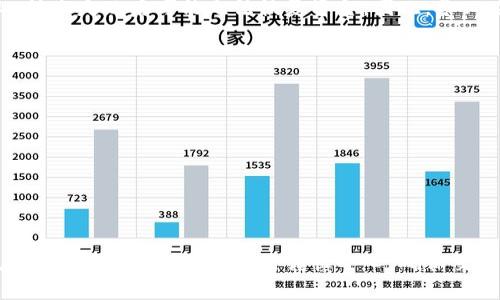 在使用Tokenim进行转账时，网络的选择是至关重要的。通常情况下，进行加密货币转账时，发送方和接收方需要使用相同的网络。以下是一些详细信息，可以帮助你更好地理解这一点。

什么是网络选择？
在加密货币的世界里，不同的代币可以在不同的区块链上运行。例如，以太坊上的ERC-20代币，波场上的TRC-20代币等。每种网络都有其特定的协议和技术架构，适用于不同类型的代币和应用。

Tokenim转账的网络要求
在Tokenim平台上进行转账时，如果你用的是基于以太坊的代币，你必须确保发送方和接收方都在以太坊网络上。相同的，若使用波场代币，则两者都需要在波场网络上进行转账。务必在转账前确认网络的兼容性。

为什么相同的网络如此重要？
不同网络之间的信息和交易并不兼容。例如，如果你尝试将以太坊上的代币发送到波场网络，转账可能会失败，代币可能会丢失。每个网络有其自己的区块链技术和共识机制，无法支持异网络的交易。因此，确保双方都在同一网络上是避免损失的关键。

如果转账失败怎么办？
如果你发现自己在转账时选择了错误的网络，可以尝试联系Tokenim的客服以寻求帮助，但很大程度上，转账失败后可能无法恢复资金。因此，务必在操作之前仔细检查网络信息以减少风险。

如何确保网络的一致性？
在进行转账操作之前，可以通过以下方式检查网络一致性：
ul
    li查看Tokenim平台上的代币信息，确保你发送和接收的代币在同一网络上。/li
    li请仔细阅读交易页面的相关提示，以确认网络匹配。/li
    li如果不确定，可以咨询平台客服或查阅相关文档。/li
/ul

总结
进行Tokenim转账时，确保发送方和接收方在同一网络是至关重要的。不同网络间的代币不兼容，因此在转账前对网络的选择需谨慎小心，确保交易顺畅进行。通过周密的准备工作，能够有效避免不必要的损失，同时提升交易过程中的安全性。