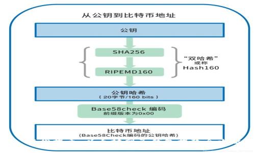 : 轻松提币：以太坊网页钱包提款全攻略