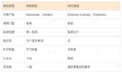 释放思维的力量：探索脑钱包的无限可