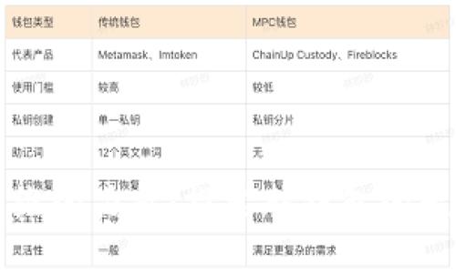 释放思维的力量:探索脑钱包的无限可能