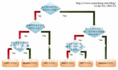 要获取 Zcash (ZEC) 钱包地址，您需要按