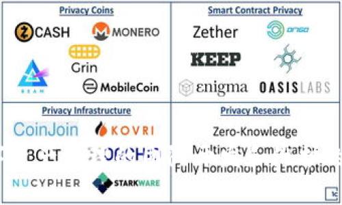 公鹿钱包（Goose Wallet）是一款数字货币钱包，主要用于存储、管理和交易加密货币。关于它所属的公司信息，公鹿钱包是由一个专注于区块链及数字资产管理的团队开发和维护的，具体公司信息可能因地区不同而有所不同。如果您想获取更详细的信息，建议访问公鹿钱包的官方网站或查看相关的应用商店页面以获取最新资讯。