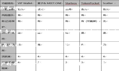 比特派钱包是一种数字货币钱包，主要用于存储、管理和交易比特币及其他加密货币。作为一种无托管的钱包，比特派钱包允许用户对自己的数字资产拥有完全的控制权，而无需依赖第三方机构。比特派钱包的安全性、便捷性和多功能性，使其在加密货币领域备受欢迎。

### 比特派钱包的功能

安全存储资产
比特派钱包采用多层加密技术，确保用户的数字资产安全。用户可以生成自己的私钥，并且这些私钥仅保存在用户设备中，避免了中心化服务可能带来的安全隐患。例如，用户可以在手机或电脑上使用比特派钱包，这样即使在网络环境不安全的情况下，也能保护自己的数字资产。

多币种支持
除了比特币，比特派钱包还支持多种其他加密货币，包括以太坊、莱特币等。这一点尤其适合那些投资多种数字货币的用户，让他们能够在一个平台上统一管理所有资产，从而简化操作流程。

便捷的交易体验
比特派钱包提供直观友好的用户界面，使得即使是初学者也能快速上手。用户能够方便地进行发送和接收数字货币的操作，同时实时查看余额和交易记录。此外，比特派钱包还支持二维码扫描功能，进一步提升交易的便利性，用户只需扫一扫，即可完成转账，仿佛在晨雾中的老桥旁，轻松跨越两岸的河流。

### 比特派钱包的使用场景

在线购物
伴随着数字货币的普及，越来越多的商家开始接受比特币等加密货币作为支付手段。用户可以通过比特派钱包在线购买商品，享受隐私保护和快速支付的优势。例如，您可以在电商平台上使用比特派钱包付款，享受无隐私泄露的购物体验，仿佛在绿树成荫的街边小店中购买手工艺品，感受温暖的交易氛围。

投资与交易
对于投资者来说，比特派钱包不仅是存储资产的工具，同时也是一个极佳的交易平台。用户可以便捷地进行买入与卖出操作，把握市场机会。在数字货币波动性大的情况下，使用比特派钱包的实时行情功能，可以帮助用户更快做出决策，仿佛站在高山之巅，俯瞰下方的市场波动，洞悉趋势。

社交与分享
比特派钱包还支持社交功能，让用户能够方便地与朋友分享自己的数字资产。例如，用户可以通过比特派钱包邀请好友加入，一同享受加密货币的乐趣。相互之间的转账和帮助，仿佛是在夕阳西下的操场上，朋友们互相传递着温暖与支持。

### 比特派钱包的优势与未来展望

持续的技术更新
比特派钱包团队致力于不断产品，推动技术的迭代更新，以提供更优质的用户体验。随着链上技术的进步和加密经济的演变，我们可以预见比特派钱包将在未来推出更多的功能，如支持DeFi（去中心化金融）应用，让用户能够在钱包内直接参与借贷、流动性挖矿等金融活动。

用户社区的壮大
比特派钱包的用户社区正在快速壮大，兴起了许多线上线下的交流活动，让用户能够分享经验、互相学习。在这样的氛围中，用户不仅感受到技术的乐趣，更能建立起深厚的社区连接。未来，用户社区将成为比特派钱包发展不可或缺的一部分，推动着项目的持续进步。

### 结语

比特派钱包不仅是一个简单的数字资产管理工具，它承载着数字经济的希望与未来。在这个充满无限可能的时代，拥有一个安全、便捷、多功能的钱包将是每个数字资产持有者的必备选择。随着技术的进步和市场的成熟，比特派钱包必将在加密货币的浪潮中继续引领前行，带给用户卓越的体验与保障。无论是新人还是老玩家，准备好与比特派钱包一同走入精彩的加密世界吧。