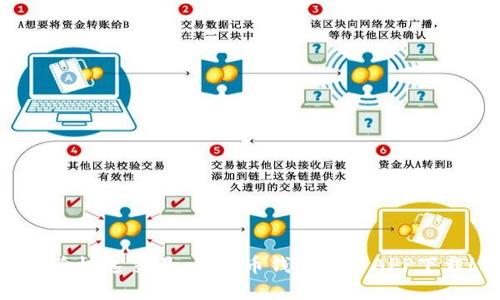 体验极速交易，尽在币钱包官方APP下载！