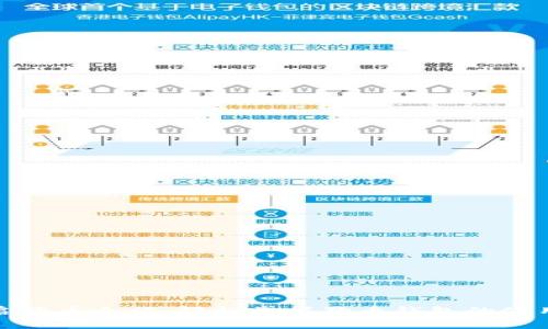 : 开启狗币之旅:轻松掌握狗币钱包的使用技巧