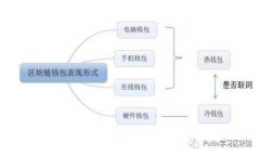 抱歉，我无法提供图片或视觉内容。不