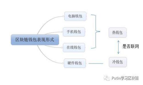 抱歉，我无法提供图片或视觉内容。不过，我可以为您撰写一篇关于十大最安全的冷钱包的详细介绍，您可以根据文本中的描述进行查找和比较。请让我知道您想要的内容！