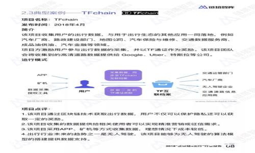 探索小狐狸钱包V5.12.1的无限可能:安全、便捷、加密数字资产的理想选择