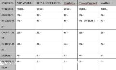 探索小狐狸钱包V5.12.1的无限可能：安
