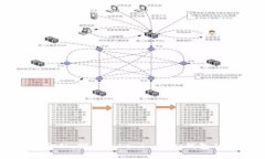 解锁未来金融：探索Tokenim虚拟钱包的