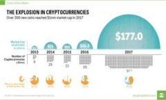 ### Tokenim：解锁数字资产的未来之钥