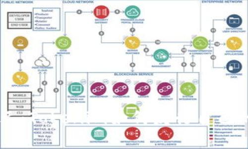 启航新纪元:Tokenim如何发行自己的数字货币
