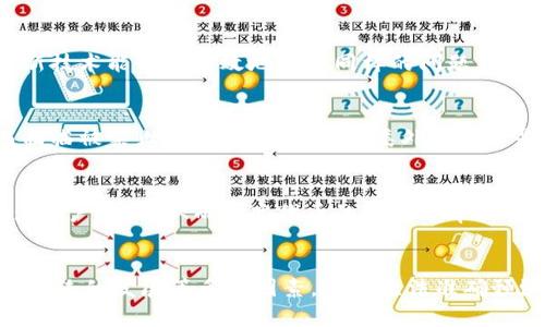 关于tokenim（代币的缩写）是否会在几年后消失，没有明确的答案。代币的未来走势受多种因素影响，包括市场需求、技术进步、监管变化以及生态系统的发展等。以下是一些影响代币存续的关键因素：

### 市场需求
代币的存续与其市场需求密切相关。如果某种代币能够解决实际问题，满足用户需求，那么它就有可能长时间存在。例如，某些代币在金融、保险、物联网等领域具有独特的应用场景，能为用户提供便利服务。

### 技术进步
区块链技术在不断发展，许多新技术和协议的出现可能会影响旧有代币的生存能力。如果一项新技术能够更有效地解决同样的问题，那么旧有代币的价值可能会下降，甚至消失。

### 监管变化
不同国家对加密货币和代币的监管政策各异，随著时间推移，某些代币可能会因为法规变动而面临被禁止或限制的局面。这类外部因素是无法预测的，但却可能对代币的未来造成重大影响。

### 生态系统的发展
代币的存续同样与其生态系统的健康程度相关。一个活跃且持续发展的生态系统能够吸引更多用户参与，从而提高代币的使用频率和价值。反之，如果生态系统萎缩，代币的价值也可能随之下降。

### 总结
综上所述，tokenim是否会在几年后消失主要取决于市场需求、技术进步、监管变化以及其生态系统的发展等多种因素。虽然无法准确预测单一代币的未来，但通过关注这些关键因素，投资者和用户可以更好地评估代币的生存潜力。