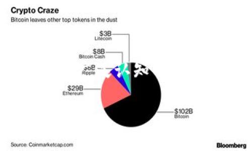 把 tokenim 转账到支付宝的具体操作步骤取决于你所持有的 tokenim 资产的性质以及相关的交易平台。由于 tokenim 不是一个广泛认知的主流加密货币或平台，这里无法提供具体信息。但我可以给出一种一般性的方案，说明如何将加密货币转换成法币并转入支付宝的过程。

### 如何将 Tokenim 转账到支付宝：详细指南