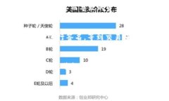 在区块链领域，双签（Double Signing）通