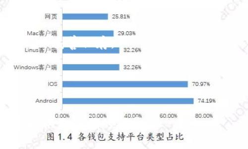 “tokenim”可能指的是某个特定的应用程序、产品或服务中所使用的令牌（token），而重置令牌的步骤通常依赖于具体的系统或平台。以下是一些通用的步骤，您可以根据这些步骤尝试重置您的令牌：

### 一、查找相关文档或帮助页面
不同的系统有不同的重置令牌的流程，通常在应用的官方网站或用户手册中会有相关指导。您可以搜索“如何重置[应用名称]的令牌”获取更多信息。

### 二、登录您的账户
在许多情况下，重置令牌需要您先登录到您的账户。确保您拥有必要的登录凭据。

### 三、访问安全设置
登录后，转到您的账户设置或安全设置部分。许多应用程序和服务都有一个专门的“安全”或“隐私”标签，在这里您可以查找与令牌相关的选项。

### 四、寻找重置令牌的选项
在安全设置中，查看是否有“重置令牌”或“生成新令牌”的选项。点击该链接后，系统可能会要求您确认身份，例如通过发送验证码到您的注册邮箱或手机。

### 五、遵循指示完成重置
如果确认身份后，按照系统给出的指示完成重置过程。您可能会得到一个新的令牌，确保妥善保存。

### 六、安全关闭未使用的令牌
重置后，记得在不再需要的情况下，安全地删除或禁用旧的令牌，以确保账户安全。

如果您能提供更具体的上下文，例如“tokenim”具体指什么平台或系统，我可以给您提供更准确的指导。