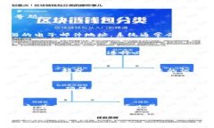 如果您忘记了与Tokenim账户关联的手机