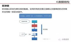 深入探索Tokenim：掌握区块链技术的必