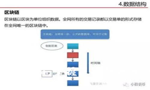 深入探索Tokenim:掌握区块链技术的必备指南