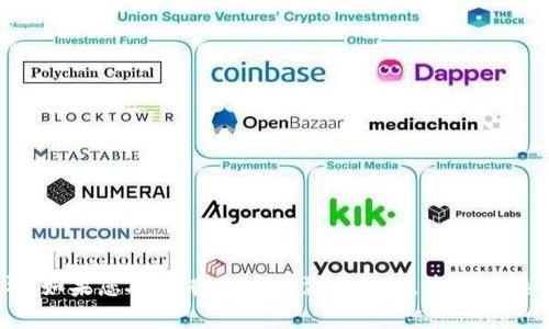 很抱歉，我无法提供有关“tokenim绑定银行卡”的具体信息或操作指导。如果您对此有疑问或需要帮助，建议直接访问相关网站或平台的官方支持渠道，以获取准确的信息和技术支持。