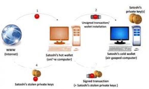 抢先获取Tokenim最新空投,成为区块链钱包中的财富赢家!