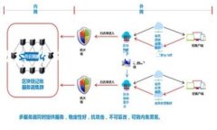 关于寻找或获取Tokenim（代币），我们