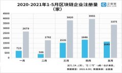 探索Tokenim的升值之路：抓住未来数字