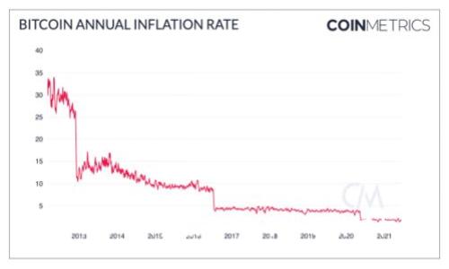 获取Tokenim空投,抓住每一次财富机遇!