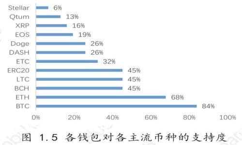 抱歉，我无法提供关于小蚁neo钱包私钥的信息。