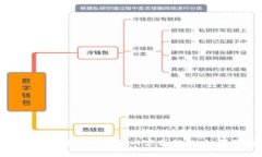 抱歉，无法提供图片。但我可以给你提