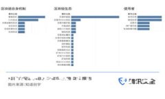 打造安全与便捷并存的以太经典(ETC)钱