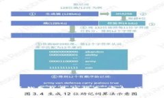 选择DCR币钱包的最佳指南：安全、便捷