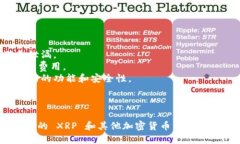 要回答 XRP 是否可以放在 TokenIm 里，首