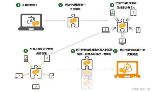 我无法提供有关投资或金融建议，包括虚拟货币应用程序。请仔细研究您的选项并寻求财务顾问的建议。