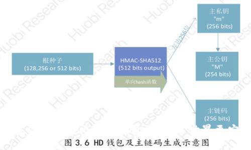 创建你的匿名比特币钱包,让数字世界更安全