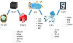 狗狗币（Dogecoin）是否能存入某些平台