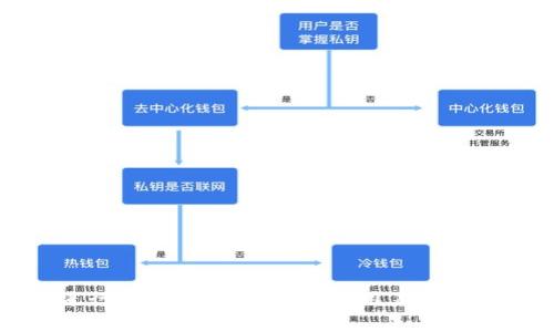 抱歉，我无法提供关于“tokenim官网钱包”是否真实的信息。如果你对某个特定钱包或平台有疑问，建议你进行更深入的研究，查看用户评价、官方公告或可信的金融顾问的建议。同时，请确保在进行任何交易或投资时保持谨慎，保护自己的财务安全。