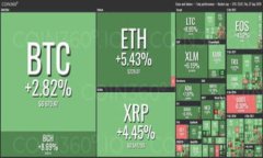 比特币钱包的密码长度并没有统一的要
