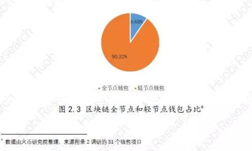 在这里您提到的“tokenim改节点出eth”似乎是指某种与以太坊（Ethereum）区块链和Token相关的操作或过程。为了更好地帮助您，我将详细阐述一些可能的相关主题，包括Token的创建、以太坊节点的设置以及如何在以太坊网络中进行交互的基本步骤。如果您有更具体的需求或问题，请随时告诉我！

### 探索以太坊的节点设置与Token生成之旅