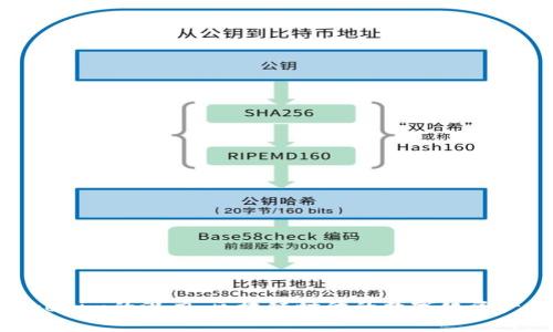 探索Tokenim的潜力:区块链时代的数字化资产新机遇