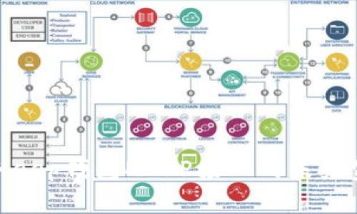 探索BitKeep钱包DAPP接口的未来金融之旅