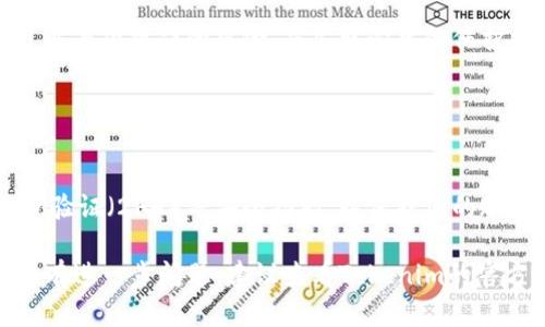 在Tokenim或任何类似的代币管理平台上添加代币一般需要遵循以下步骤。虽然具体界面可能会有所不同，但基本流程大致相似。以下是一般的指导：

### 第一步：创建账户或登录

注册账户
如果您还没有Tokenim账户，请先访问Tokenim的官方网站，注册一个新账户。根据提示填写必要的个人信息并验证您的电子邮件。完成后，使用您的账户凭证登录。

### 第二步：进入代币管理页面

查找代币管理选项
登录后，导航到代币管理或资产管理选项。这个选项通常位于主菜单或侧边栏中，可能标记为“添加代币”或“管理代币”。

### 第三步：输入代币信息

填写代币详细信息
在代币添加页面，您需要输入一系列信息以便于系统识别该代币。这通常包括：
ul
    listrong代币名称：/strong 输入您想要添加的代币的全名，例如“以太坊”。/li
    listrong代币符号：/strong 如“ETH”。这是代币在市场上的缩写形式。/li
    listrong合约地址：/strong 这通常是代币在区块链上的唯一地址，确保您从官方来源获得该地址，以避免参与骗局。/li
    listrong小数位数：/strong 这指的是该代币可以拆分到的小数位数，通常是18位，具体根据代币而定。/li
/ul

### 第四步：确认信息

检查信息的准确性
在提交代币信息之前，请务必仔细核对您填写的每一项信息，特别是合约地址。错误的信息可能导致您无法正确访问或使用代币，甚至有可能丢失资金。

### 第五步：提交

提交代币申请
确认所有信息无误后，点击“提交”或“添加代币”按钮。此时系统会处理您的请求，并可能在后台核查代币信息。在某些情况下，您可能需要等待一段时间，以便Tokenim审核所提交的代币。

### 第六步：查看已添加的代币

检查成功添加的代币
完成添加后，您可以在您的资产管理页面查看新添加的代币。确保代币显示正确，并可以正常操作。

### 第七步：开始交易

进行交易
现在，您已经成功添加了代币，可以开始进行交易、转账或其他操作。请确保您了解每项操作的风险，并采取必要的保护措施。

### 额外提示

保持安全和更新
在进行任何与数字货币相关的操作时，提高警惕并保持安全意识。务必使用两步验证（2FA）等安全功能，以保护您的账户不被盗取。此外，随时关注代币的最新动态，了解市场走向和可能的安全问题。

以上就是在Tokenim添加代币的一般步骤。请根据平台的具体要求进行操作。如有进一步问题，建议查看Tokenim的官方帮助文档或社区支持。