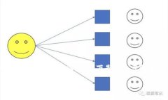 关于Tokenim提现到银行卡的具体流程，